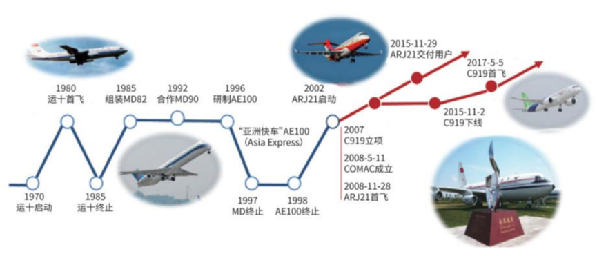 【航化说】空中丝绸之路：中国大飞机的破冰、突围与腾飞