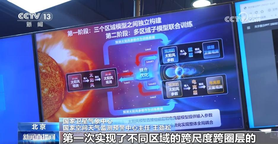 全球首套链式AI模型"风宇"问世