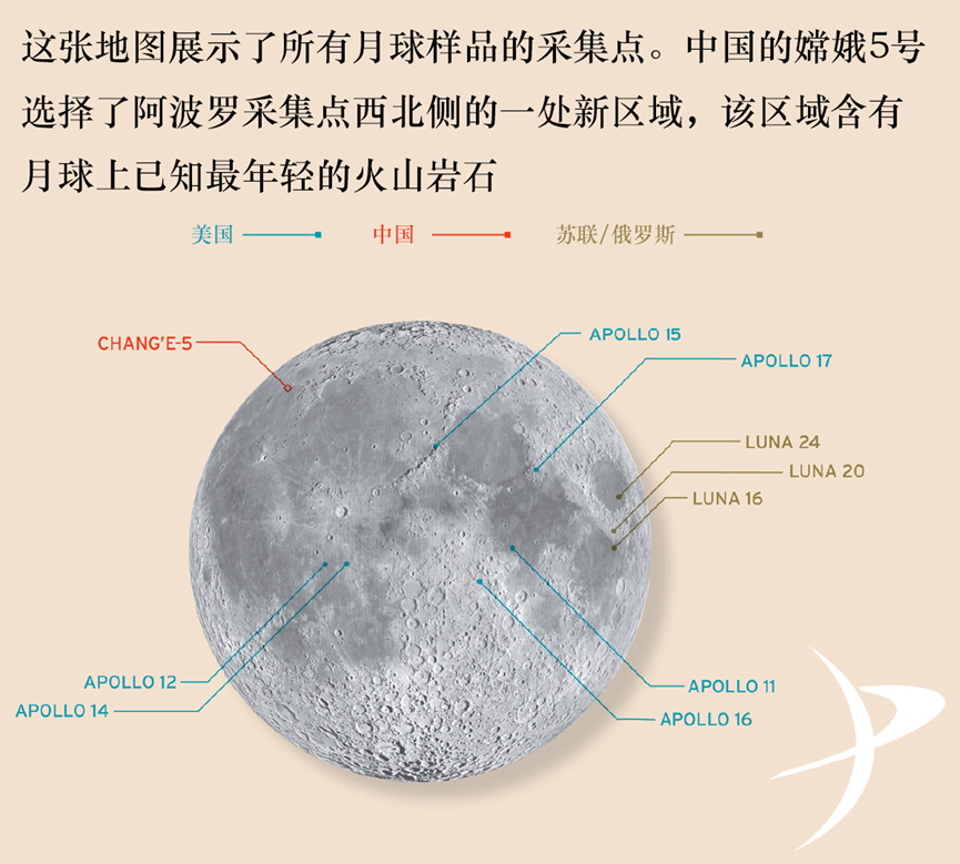 挖到的月壤不仅能种地，还能考古？
