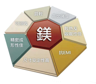 【航化说】让飞行器“瘦身”的魔法材料——镁合金