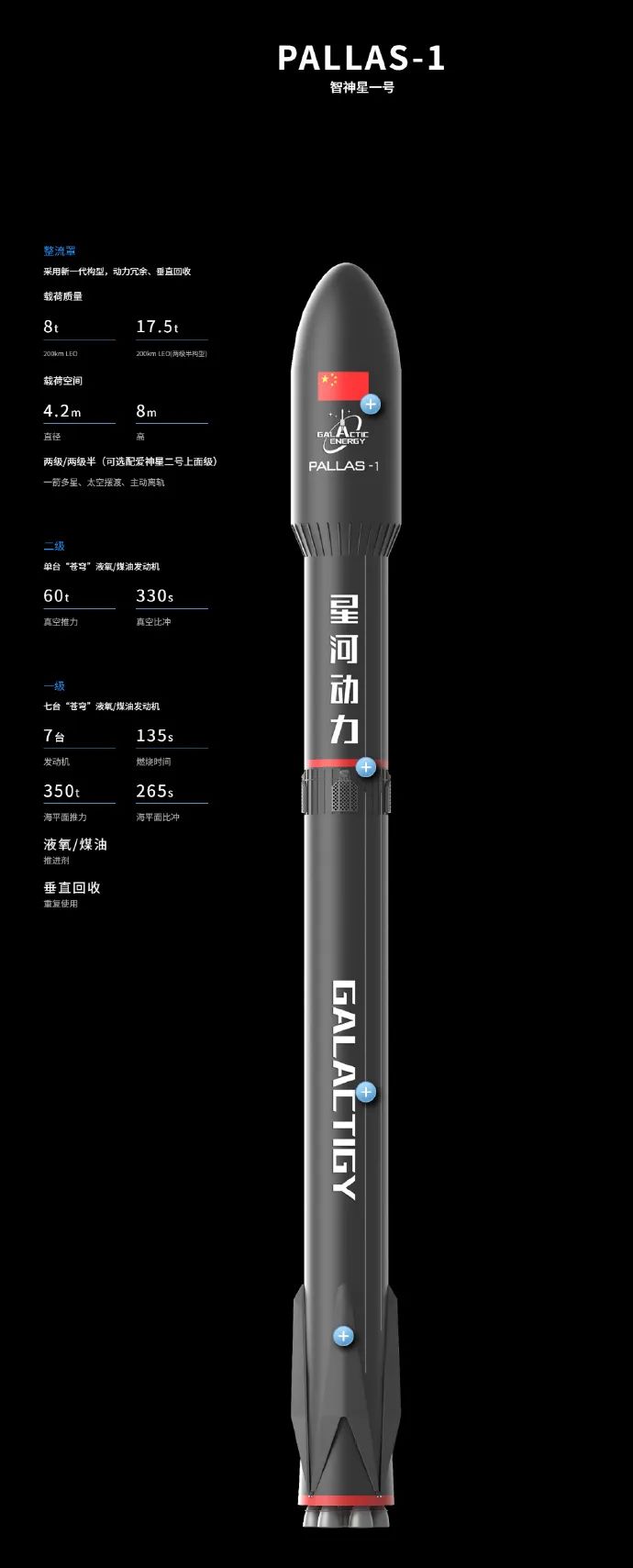 星河动力航天谷神星二号、智神星一号火箭官宣2025年下半年首飞