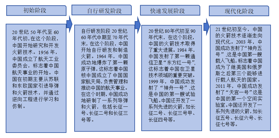【航化说】海上生明月，九天揽星河 回顾中国航天发展史