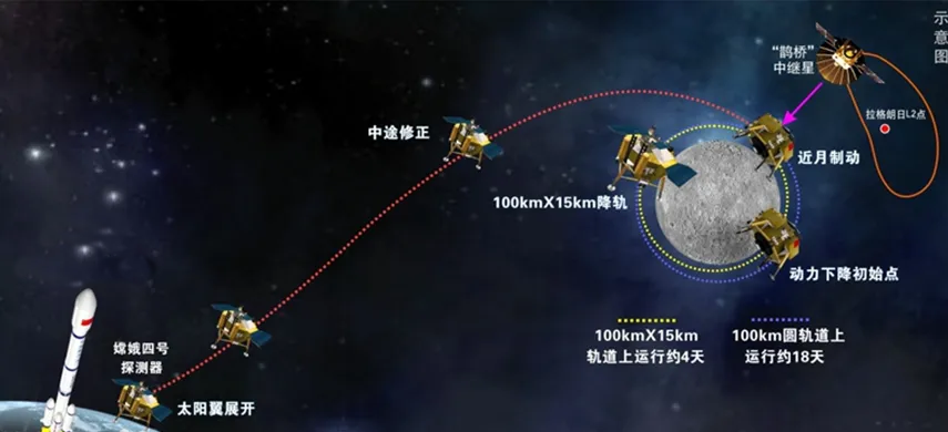 【航化说】海上生明月，九天揽星河 回顾中国航天发展史