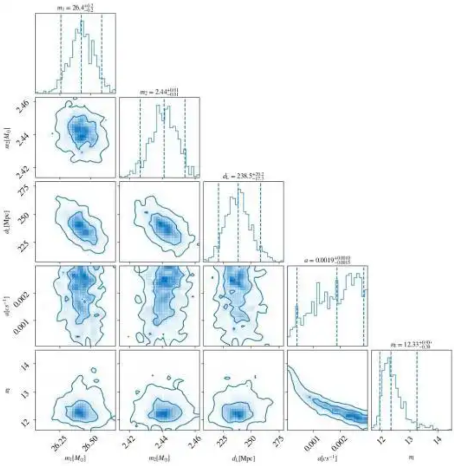 双黑洞背后有何玄机？中国团队首次发现第三致密天体存在迹象