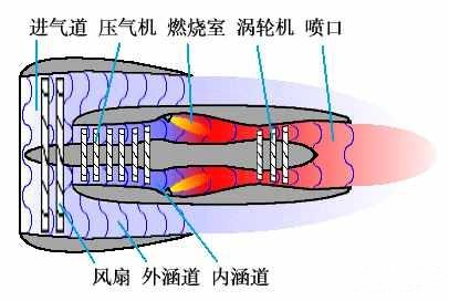 世界战斗机发展简史：从铁翼初生到苍穹利刃（二）