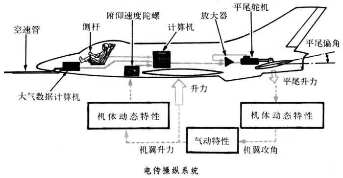 世界战斗机发展简史：从铁翼初生到苍穹利刃（二）