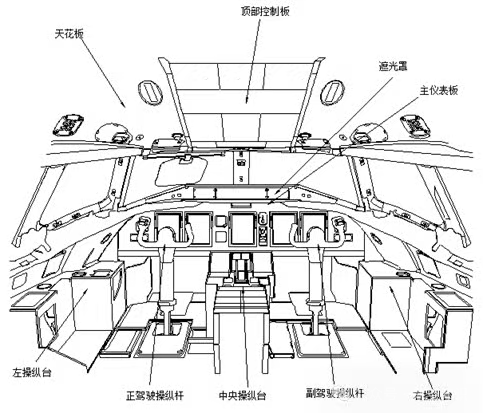 硬科普！C909驾驶舱揭秘