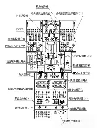 硬科普！C909驾驶舱揭秘