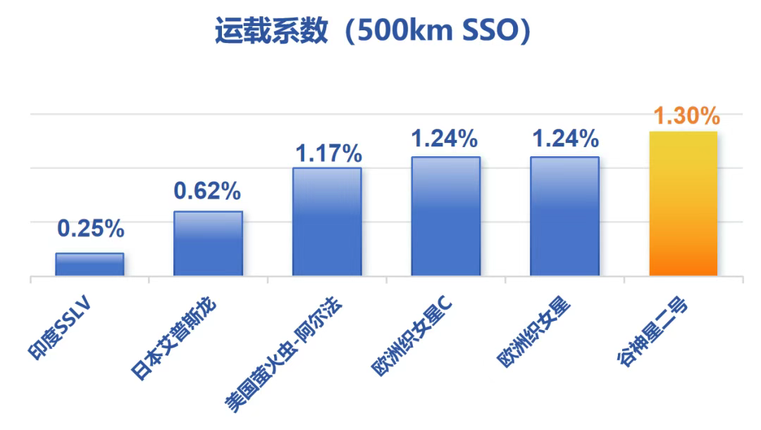 系列地面试验成功！谷神星二号运载火箭首飞进入倒计时！