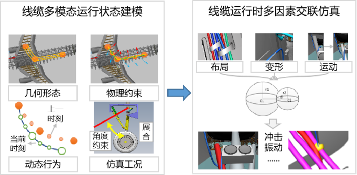打造开放创新平台，建强国家战略航空科技力量