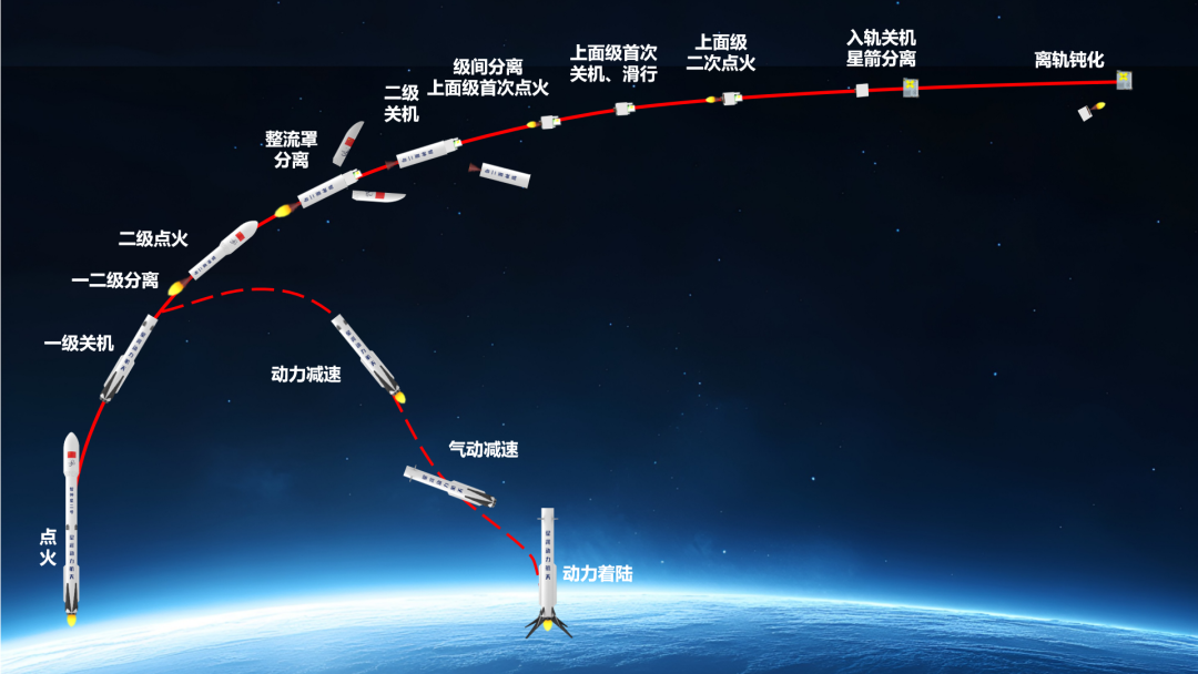 百吨级发动机燃发器试车圆满成功！智神星二号大型液体火箭同步加快研制