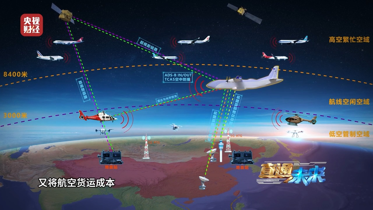 短途“低空高铁”、长途分段接力，全球最大无人货运机来了！