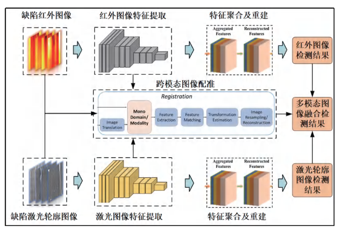 民机复材制造业的“轻盈革命”