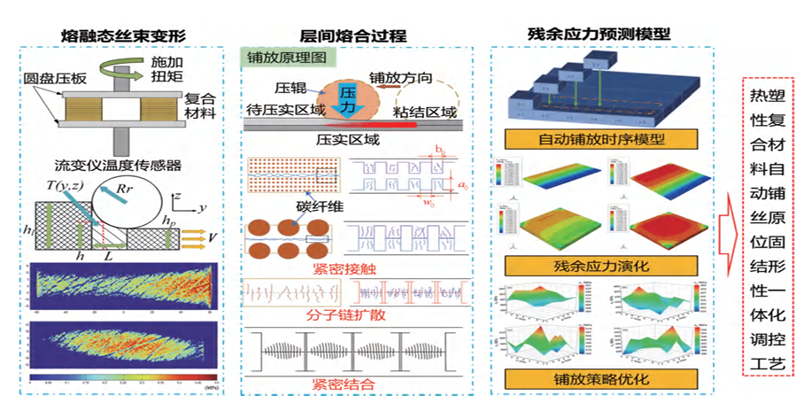 民机复材制造业的“轻盈革命”