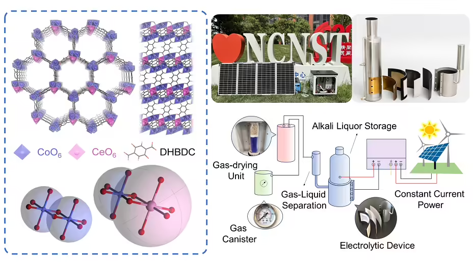 中国科学院突破电解水制氢技术瓶颈，MOFs 电极实现规模化应用
