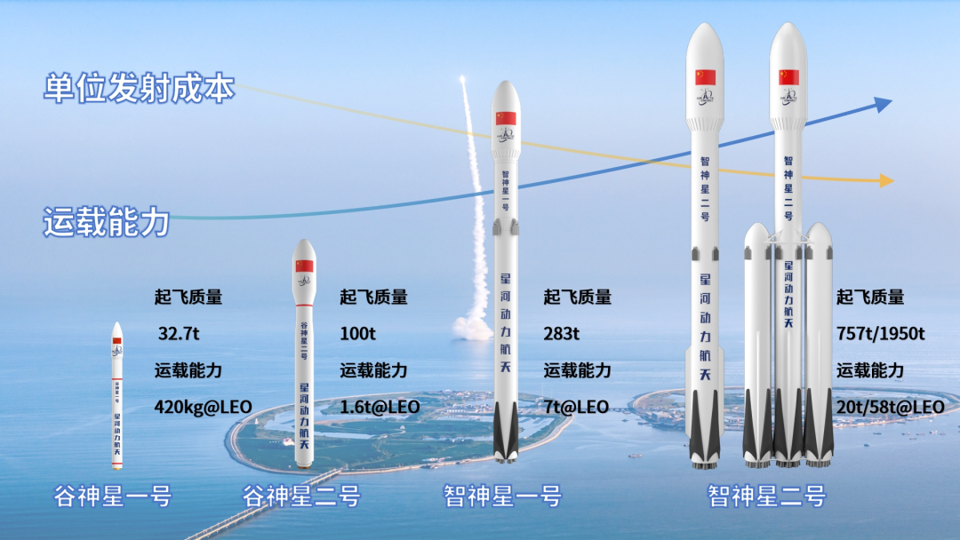 星河动力航天双箭待发，布局运载能力全覆盖
