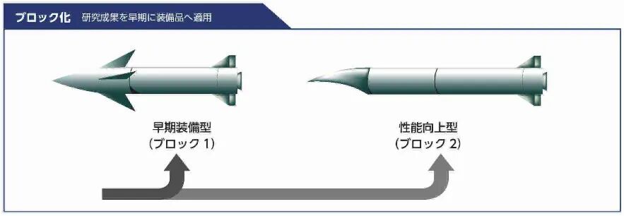 日本2026财年国防预算创新高，无人机和高超声速武器是重点