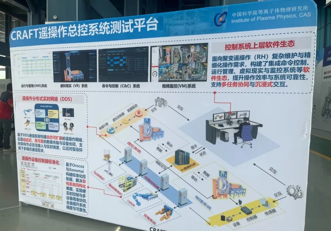 又一子系统通过验收！CRAFT遥操作系统测试平台成功研制