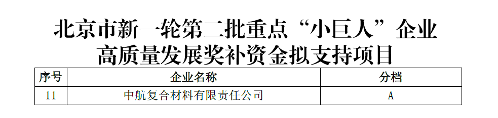 中航复合材料有限责任公司入选国家级重点“小巨人”企业名单