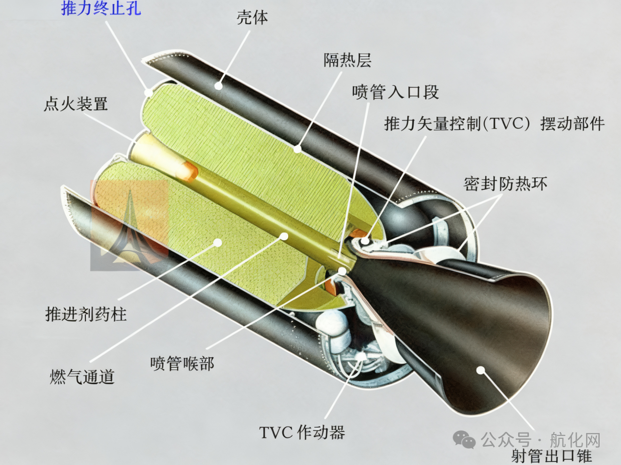 【航化说】星河滚烫，追光而行！固体火箭推进剂为何能“长盛不衰”？