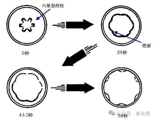 【航化说】星河滚烫，追光而行！固体火箭推进剂为何能“长盛不衰”？