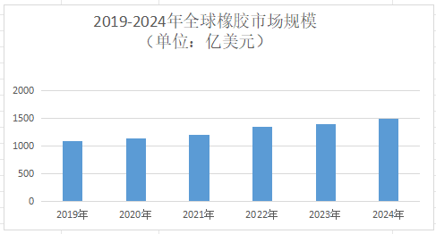 【航化说】破苍穹、飞云端！橡胶材料用实力，在航空航天圈书写“不凡”
