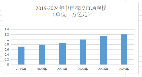 【航化说】破苍穹、飞云端！橡胶材料用实力，在航空航天圈书写“不凡”