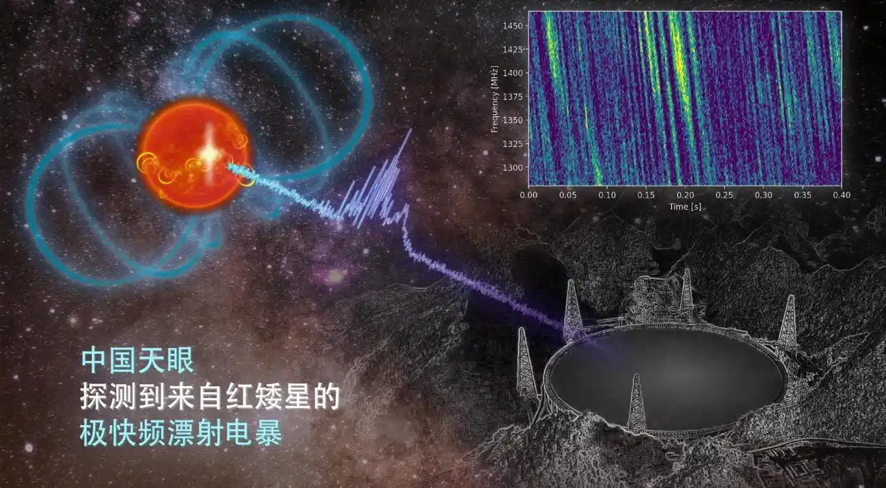 中国天眼 FAST 立新功，首次捕获恒星黑子区射电暴信号