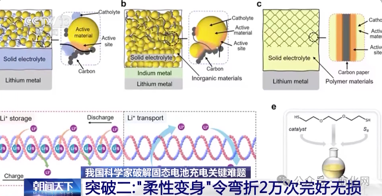【航化说】固态电池取得突破，电动飞机终于能摆脱“里程焦虑”了？