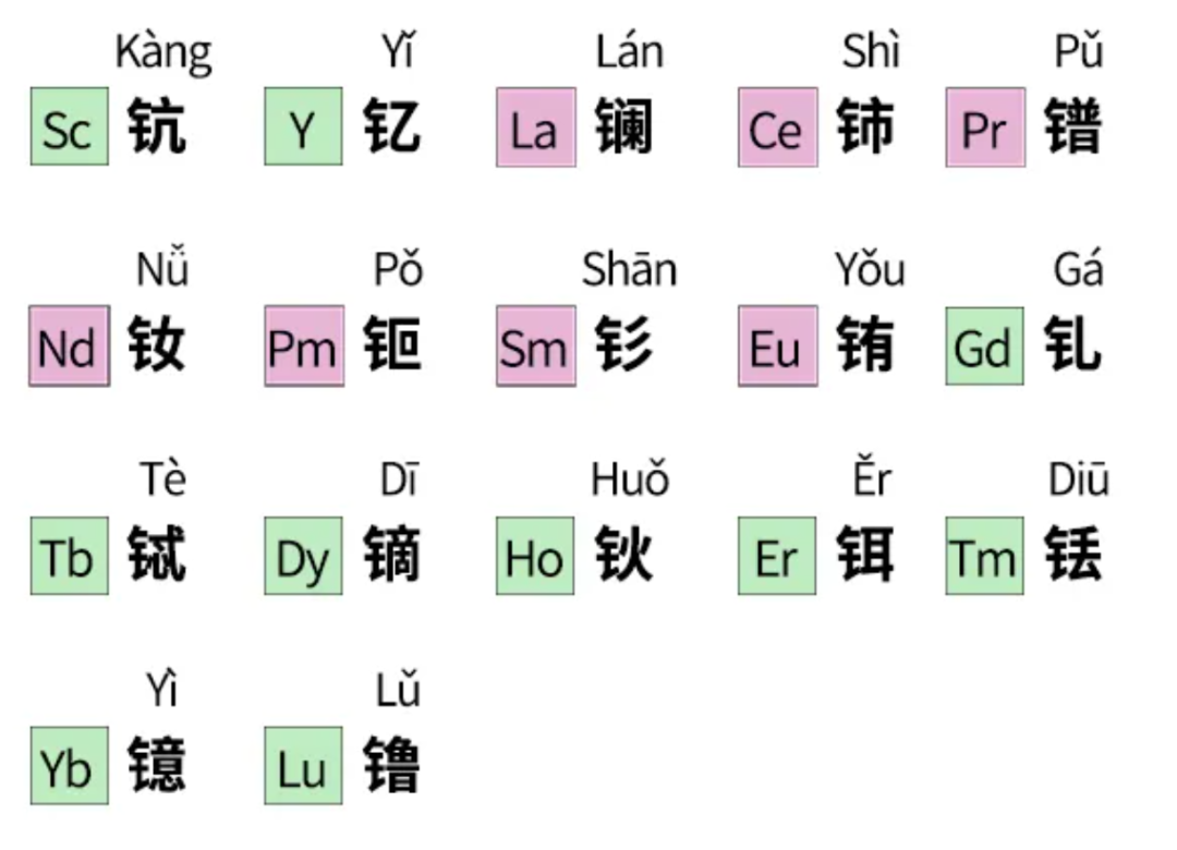 【航化说】稀土新规出台，不是“卡脖子”，而是“守底线”！