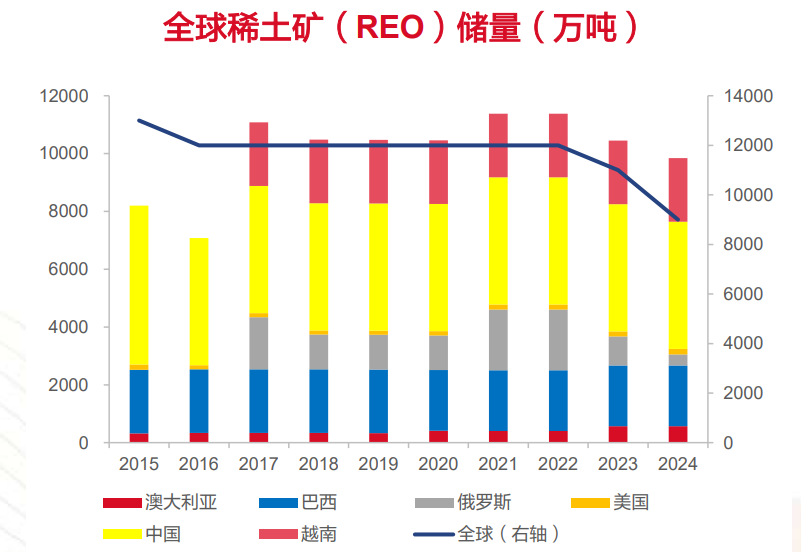 【航化说】稀土新规出台，不是“卡脖子”，而是“守底线”！