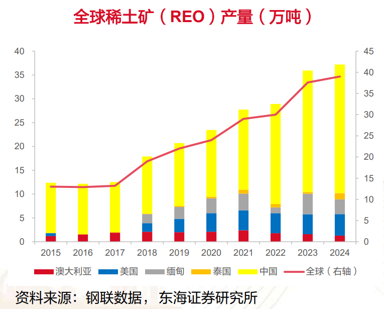 【航化说】稀土新规出台，不是“卡脖子”，而是“守底线”！
