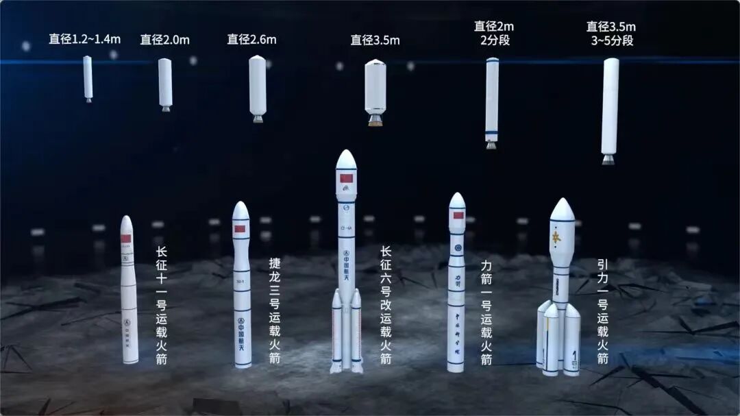 商业航天万亿赛道，固体动力正强势“装填”