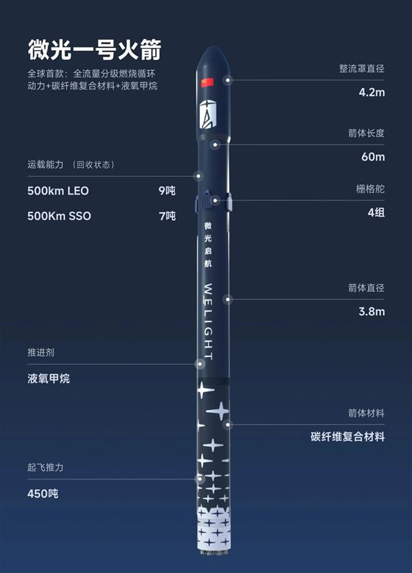 【航化说】国内首款!运载火箭用上碳纤维复合材料,“瘦身”30%+ 【航化说】国内首款!运载火箭用上碳纤维复合材料,“瘦身”30%+
