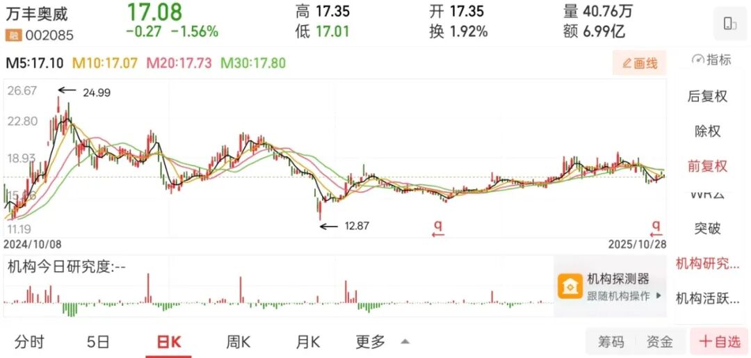 今年的珠海“小航展”,观众能看到什么? 今年的珠海“小航展”,观众能看到什么?