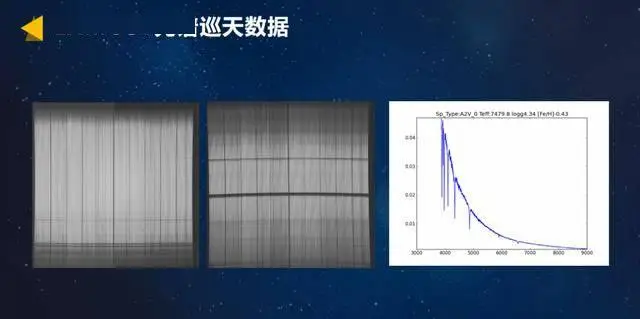 “光谱巡天”突破!“国之重器” LAMOST正改变着我们对银河的认知  “光谱巡天”突破!“国之重器” LAMOST正改变着我们对银河的认知