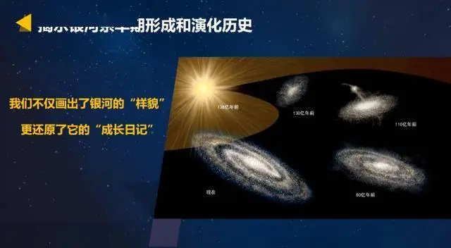 “光谱巡天”突破!“国之重器” LAMOST正改变着我们对银河的认知  “光谱巡天”突破!“国之重器” LAMOST正改变着我们对银河的认知