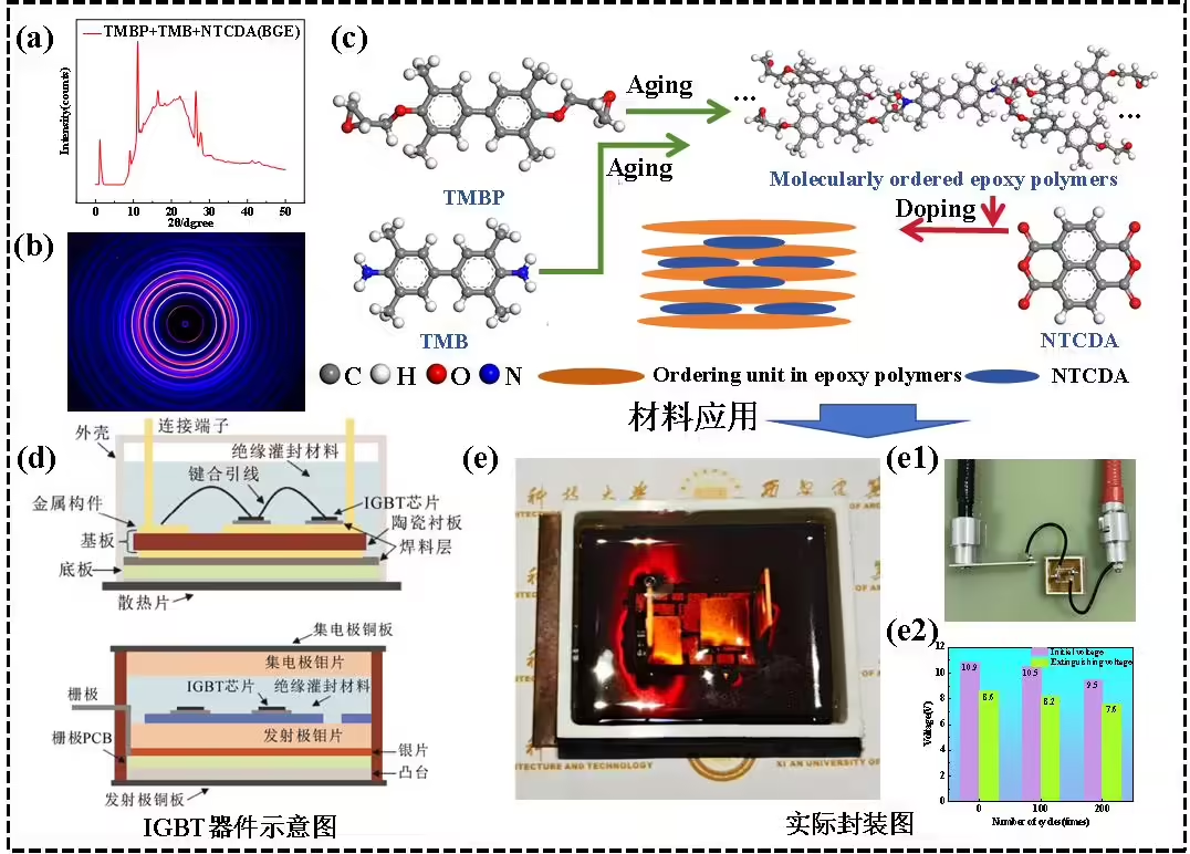 200℃ 高温稳定工作,我国半导体“盔甲”实现关键技术突破 200℃ 高温稳定工作,我国半导体“盔甲”实现关键技术突破