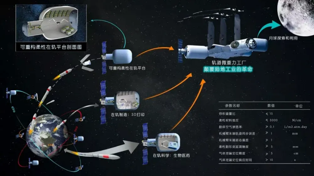 【航化说】充气“筑梦”太空:我国柔性在轨制造技术实现跨越式突破 【航化说】充气“筑梦”太空:我国柔性在轨制造技术实现跨越式突破