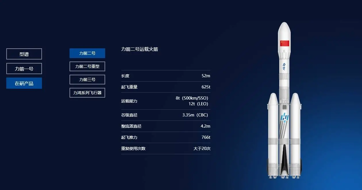 白玉京：中美5型大火箭冲刺年底发射，谁能成为世界第二？