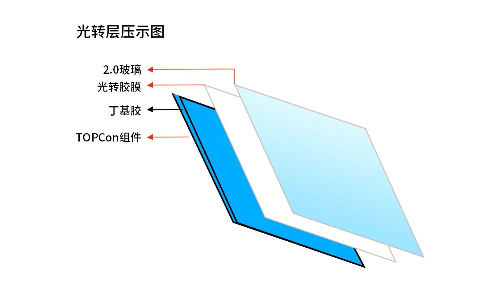 全球首家！我国实现钙钛矿叠层组件光转膜批量交付
