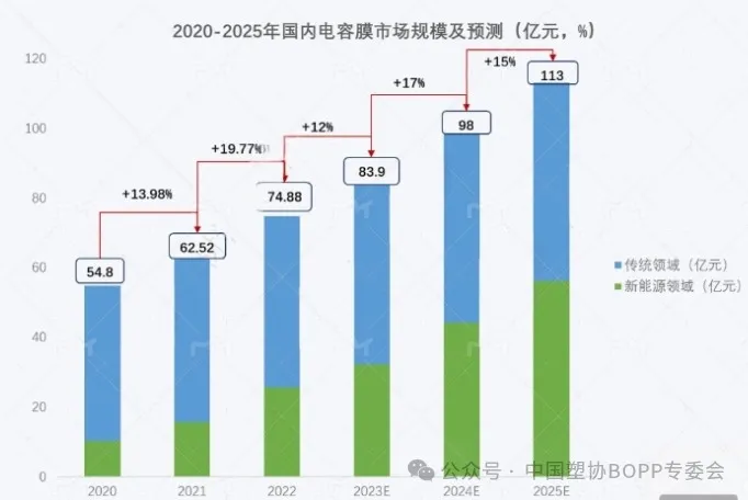 【航化说】电容膜:“小薄膜”撑起“大航天”! 【航化说】电容膜:“小薄膜”撑起“大航天”!