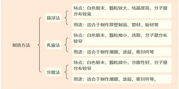 【航化说】聚四氟乙烯：解锁航空航天无限可能