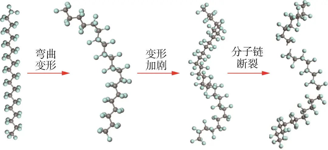 【航化说】聚四氟乙烯：解锁航空航天无限可能
