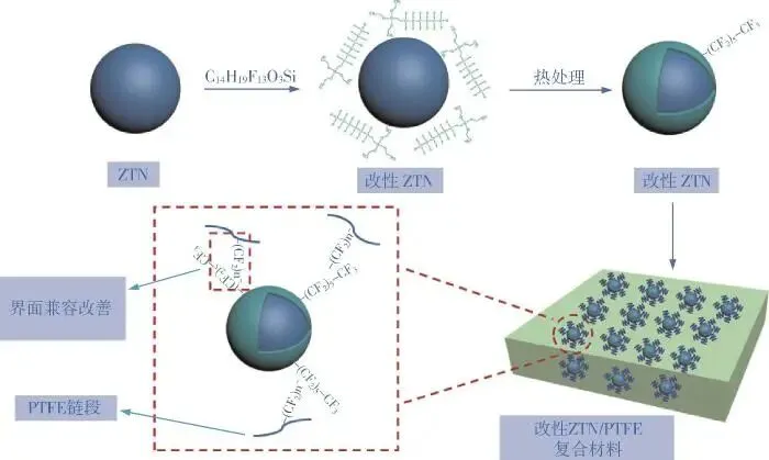 【航化说】聚四氟乙烯：解锁航空航天无限可能