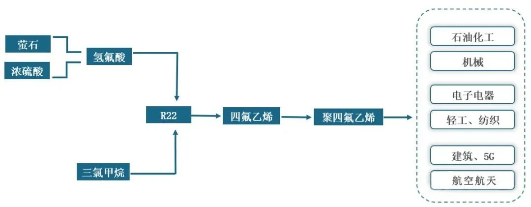 【航化说】聚四氟乙烯：解锁航空航天无限可能