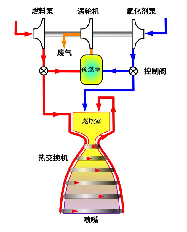 飞机火箭都爱用的“煤油燃料”，到底牛在哪？