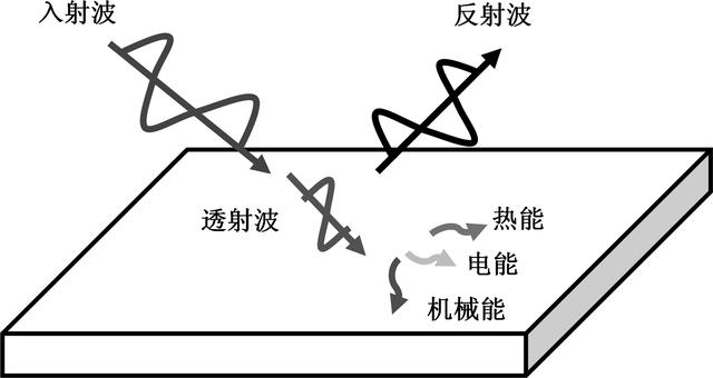 至柔至坚 千变万化——高性能纺织品:为航空航天提供纤维“织”力 至柔至坚 千变万化——高性能纺织品:为航空航天提供纤维“织”力