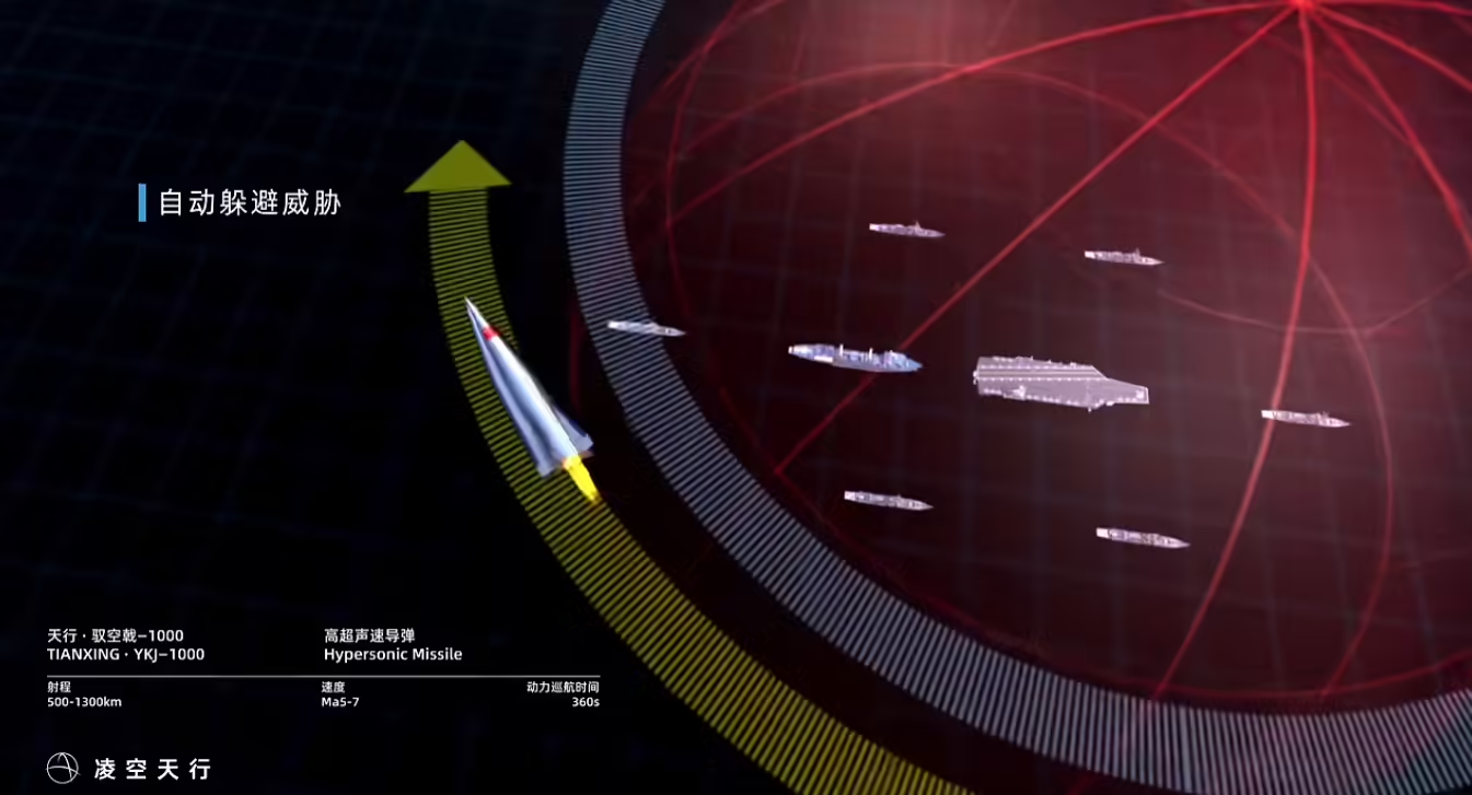 国产凌空天行驭空戟-1000高超声速导弹发布:最远1300公里射程、5-7马赫速度 国产凌空天行驭空戟-1000高超声速导弹发布:最远1300公里射程、5-7马赫速度