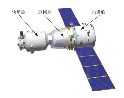 【航化说】神舟飞船——穿梭宇宙的“牛气”座驾，各舱段都有啥功能